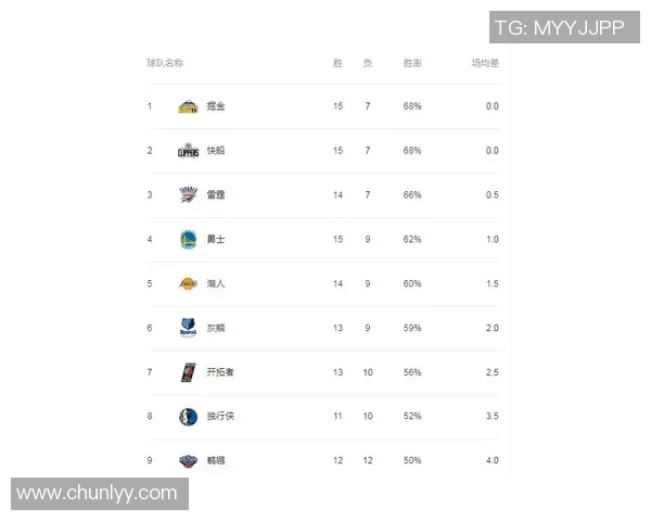 武汉篮球队在联合会杯积分榜上以65分稳居第一名，表现出色引人关注