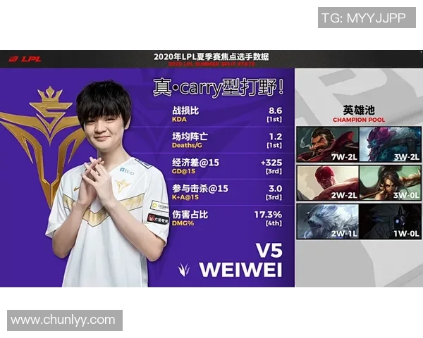 英雄联盟焦点：V5的力量探讨